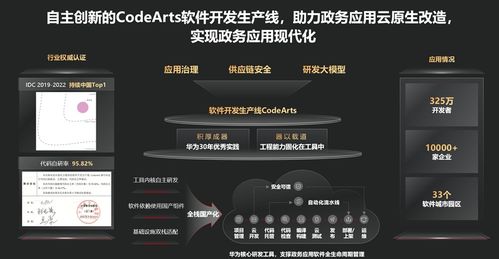 華為云軟件工具鏈 為數字政府與文創開發夯實研發新基建